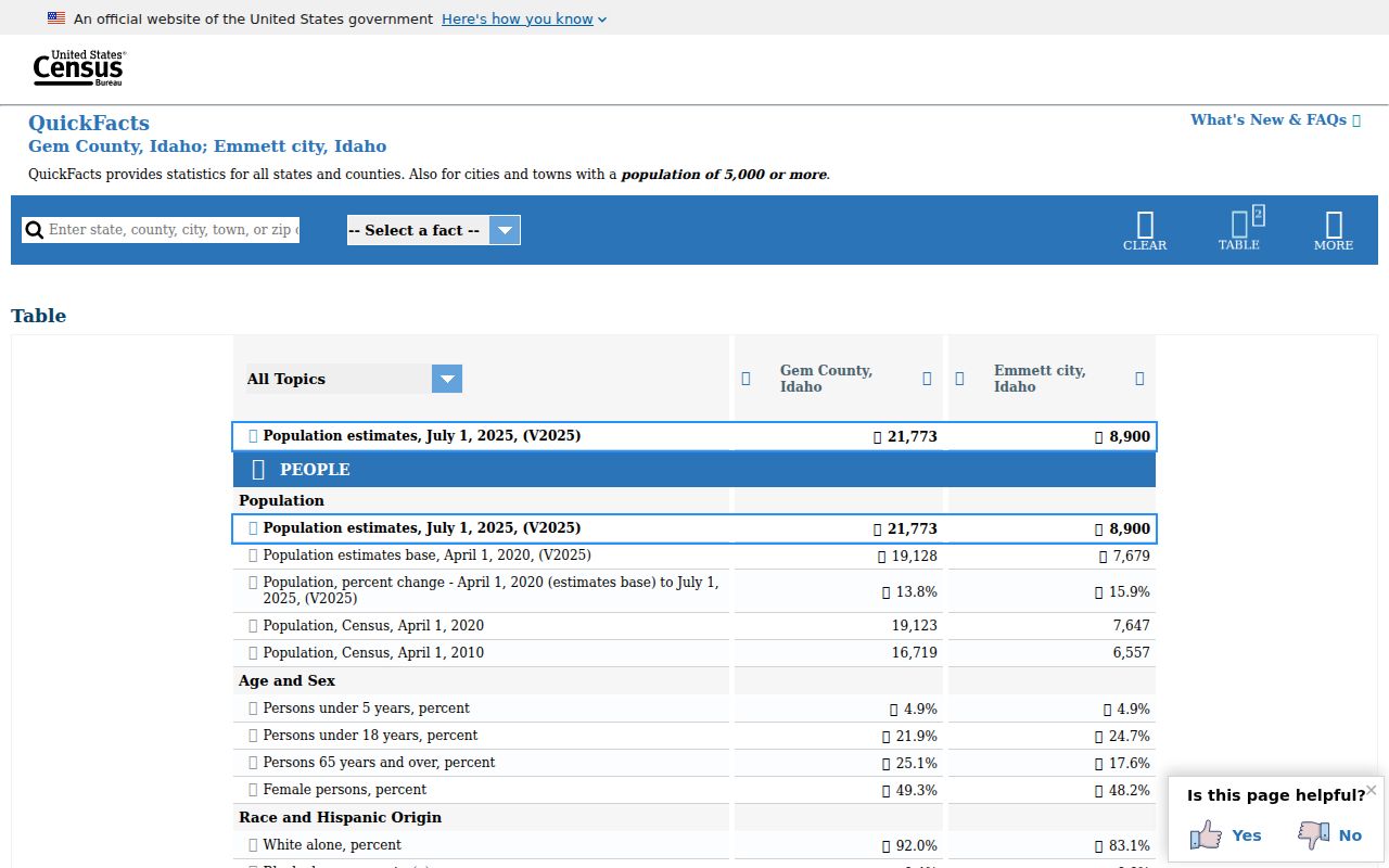 Emmett criminal history population context from the Census